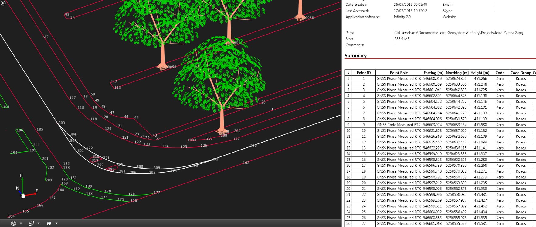 Data management & distribution
